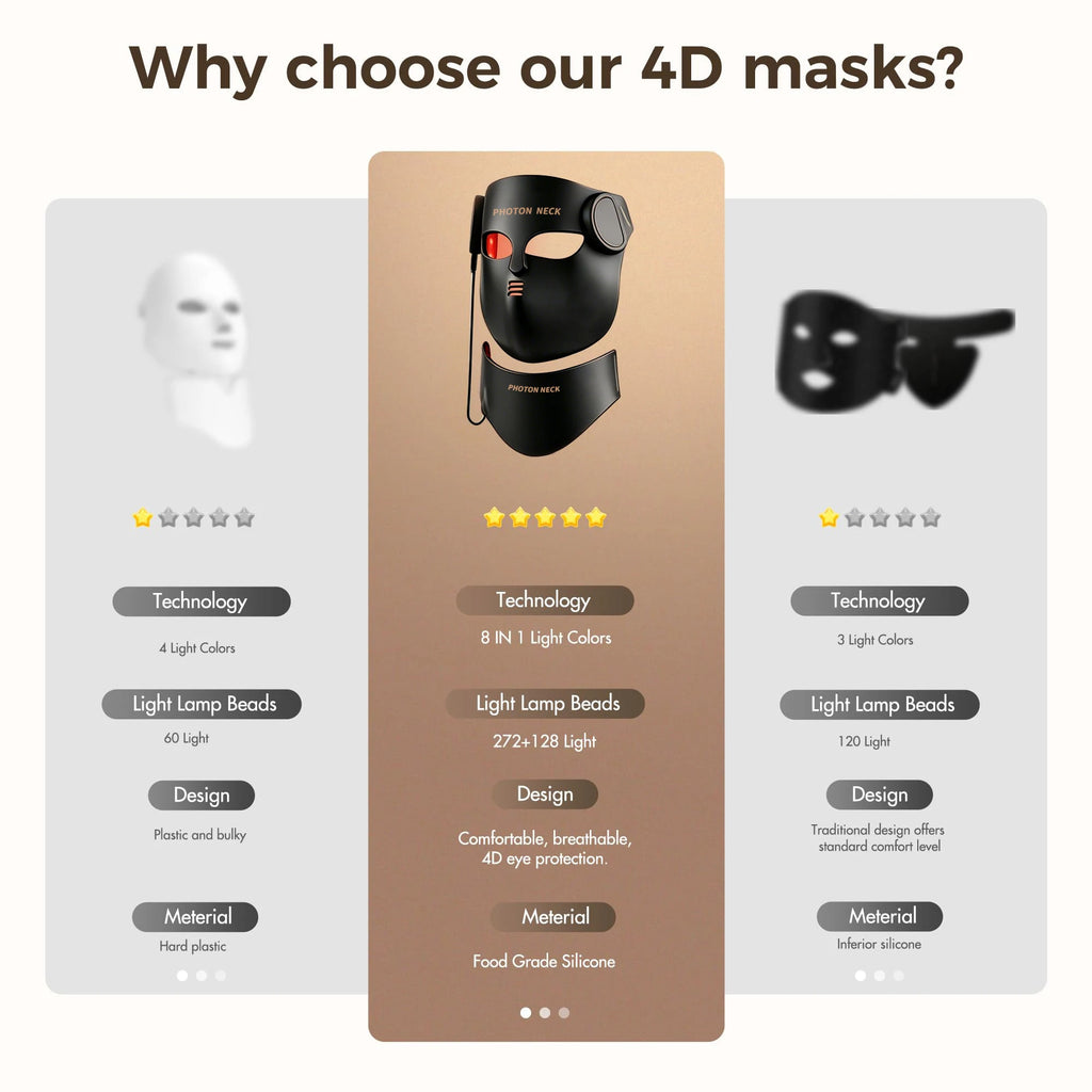 Red Light Therapy Face Mask with Neck Silicone Photon