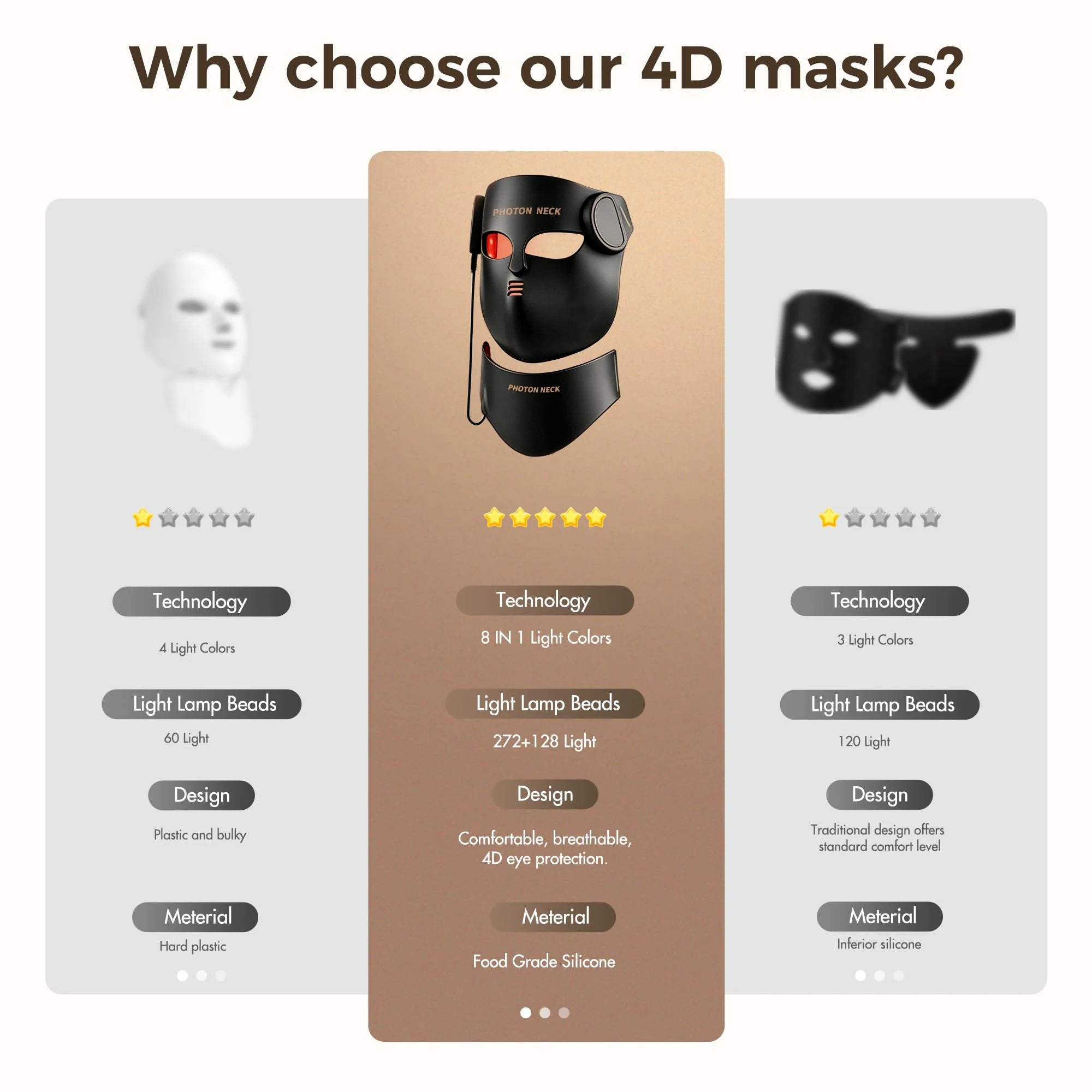 Red Light Therapy Face Mask with Neck Silicone Photon